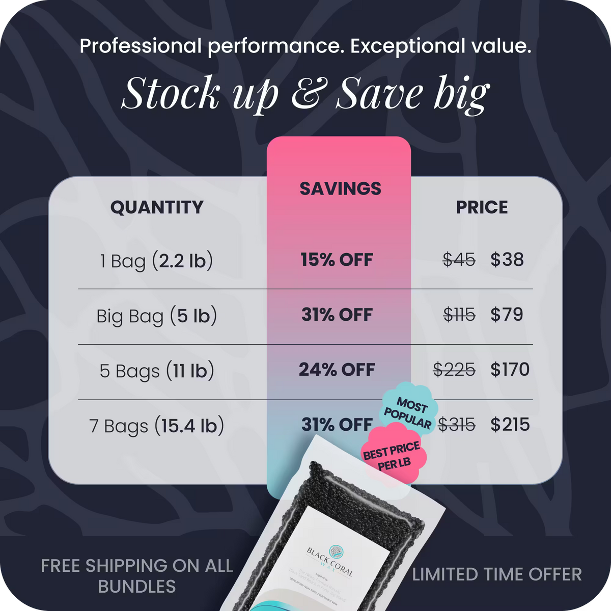 Black Coral Hard Wax bulk buy – save up to 31% on bundles from 2.2lb to 15.4lb