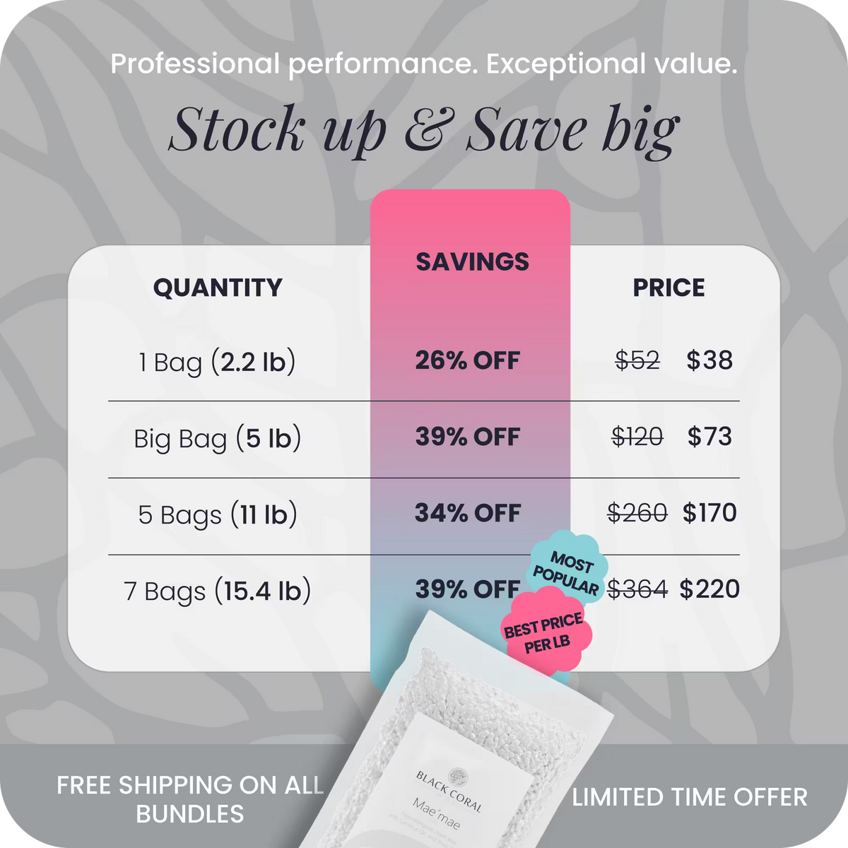Mae'mae hard wax bulk savings – up to 39% off on bundles from 2.2lb to 15.4lb