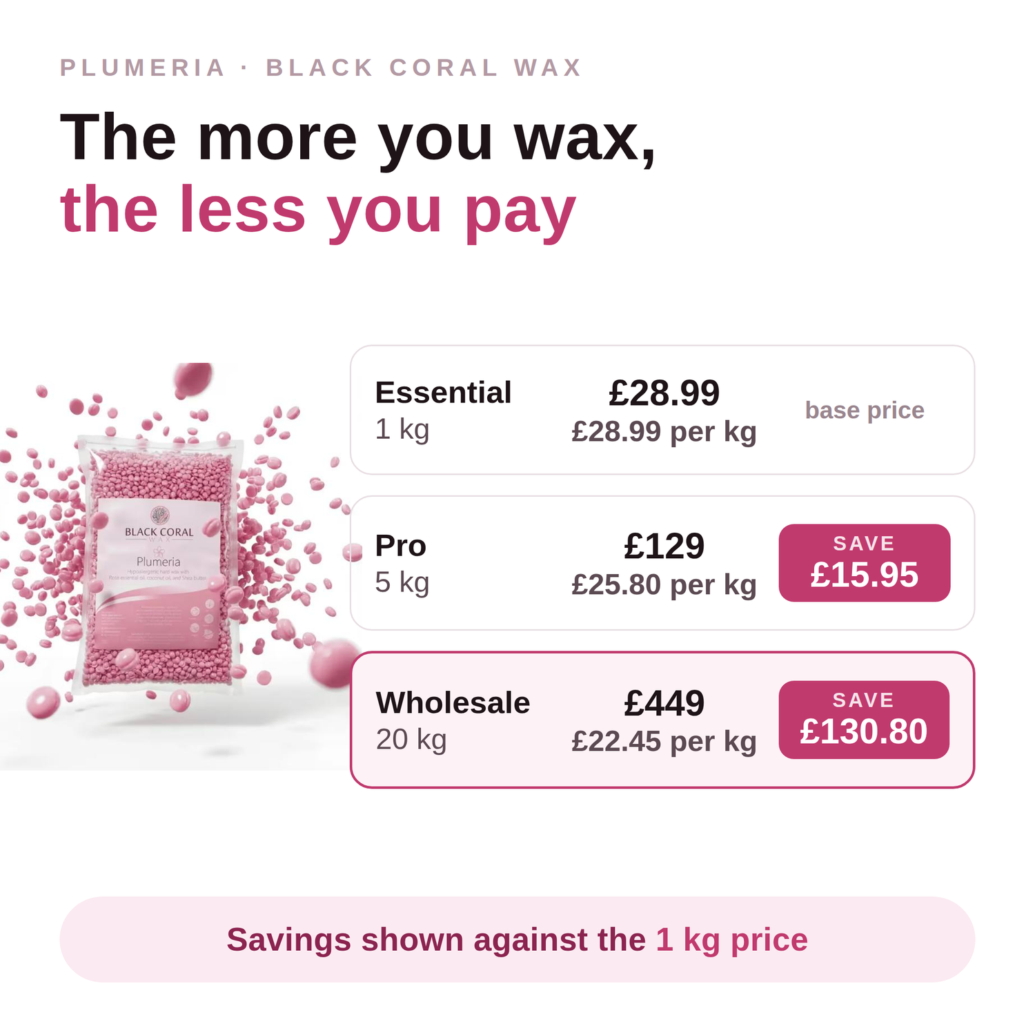 Plumeria UK pack prices and savings compared with the 1 kg price