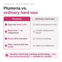 Plumeria hard wax comparison infographic